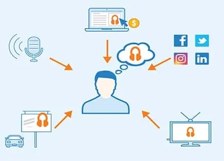 The importance of HR marketing in organisations